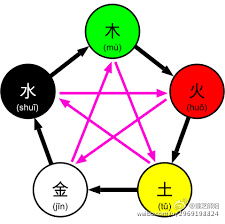 八字中缺火之人命运如何，火与土的关系对命运有何影响？
