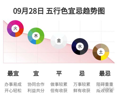2026年9月28日五行穿衣指南 今日穿衣颜色吉日