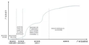 大型建筑风水博弈研究现状,大型建筑风水博弈研究现状