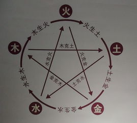 三、行业忌讳