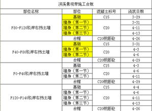 (真实)策略二：较低调奢华风格