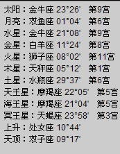 婚姻宫入木墓金星落12宫，这样的组合婚姻运势如何改善？