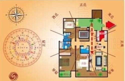 商品房住宅风水禁忌,商品房住宅风水禁忌