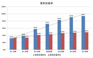 四、 星象推算（仅供参考）：