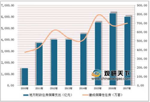 秋分以过：秋季动土需注意什么？