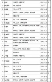 第三章：揭秘入境热门目的地