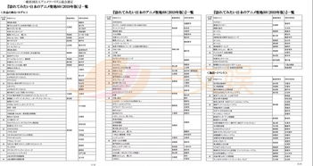 五、 预算汇总——粗略估算 + 随机加码（噪音）