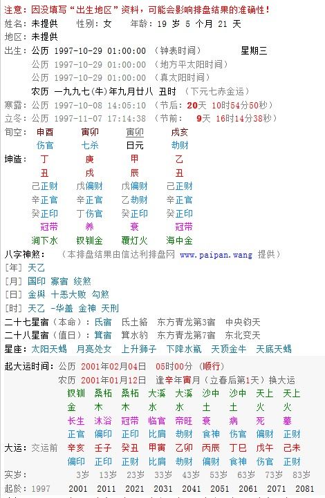 女生排八字讲究多吗？如何将八字元亨利贞改写为长尾？