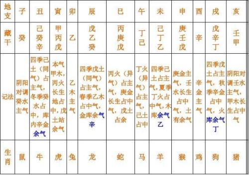 如何调整八字命局中过于燥热的因素，使其平衡？