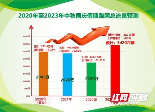 旅游消费持续复苏，  出行需求强劲增长