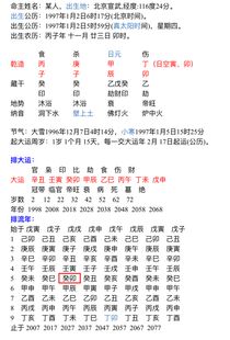 如何通过八字分析在哪个年龄段可能遭遇灾难，以及如何改运避灾？