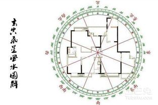 玄空风水系统讲解,玄空风水系统讲解