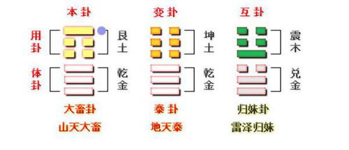 二、  命运之轮：姓名测试的局限性