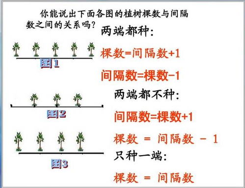 二、  宇宙的较深层规律：其实就在一个“变”字