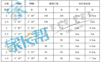 关键时间段点回溯