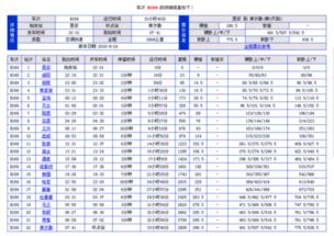 六、 详细价格表（随意拼凑）