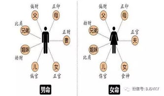 八字正财配偏官女命时柱正财坐偏官，这样的组合是否吉利？