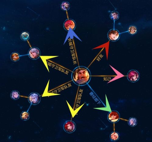 星座和生肖的混乱关系