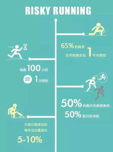 运动受伤叫什么,运动受伤跟风水有关