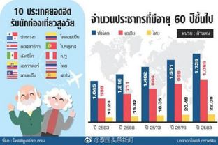 4. 生活成本：看似不高,压力不小