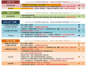 六、常见Q&A——乱问乱答版！ (请勿认真对待)