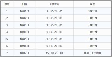 四、 预约方式：线上线下双管齐下（其实线下排队很烦）
