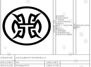 中国商标查询官网，商标号吉凶如何判断？