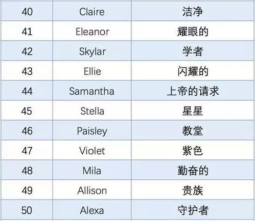 2026年命运名字配对，如何判断2026年姓名配对在事业上的契合度？