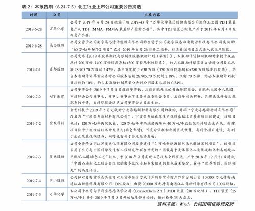 价格表震撼来袭！