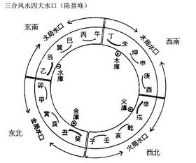 曾卫清三合风水实例中，如何运用三合风水基础知识简力？