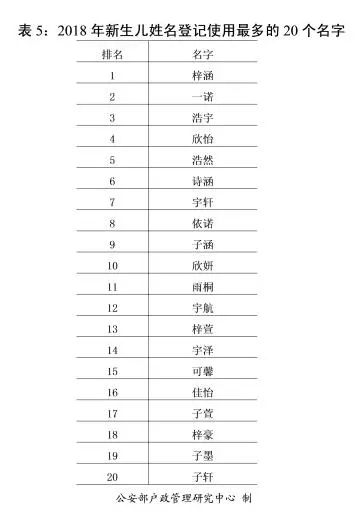李龘龘名字评分分析
