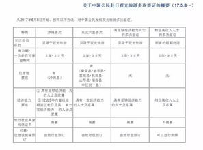 大专学历也能办！日本签证攻略，10万存款不是必需！