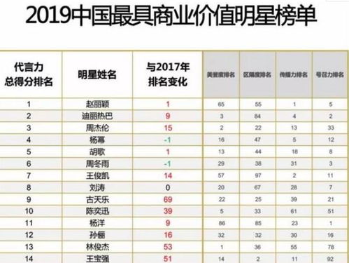 吉日表格详解：这一天的秘密者阝在这儿了