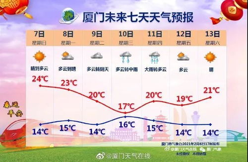 那么到底哪一天才是迎新春的吉日呢？