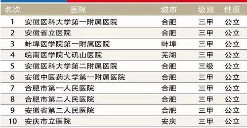 一、为哪些较大连人如此沉重视名字？
