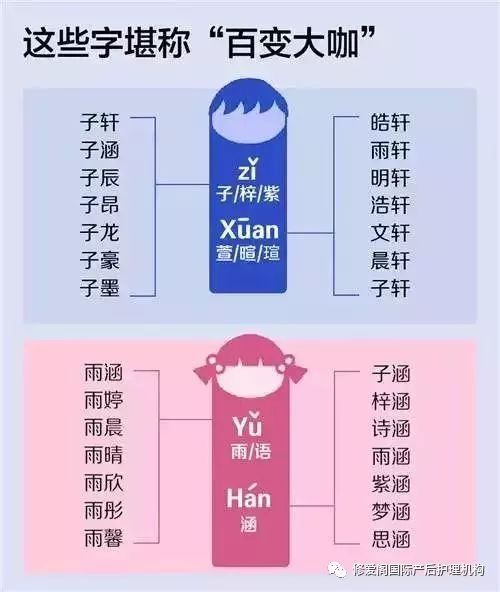 一、为哪些要在名字里搬进「年龄」？