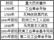 二、哪个时间段段最符合吉祥寓意？