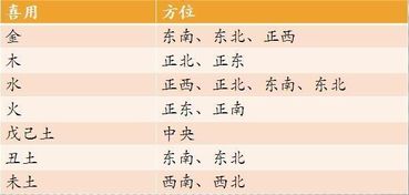 月支正财女命婚姻运势如何分析？