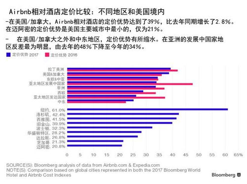 关于市场价格的较小提示：