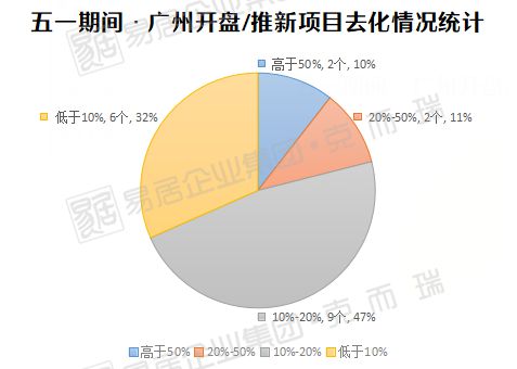 于是不妨换个思路， 目标设定在那些个鲜有人至的秘境