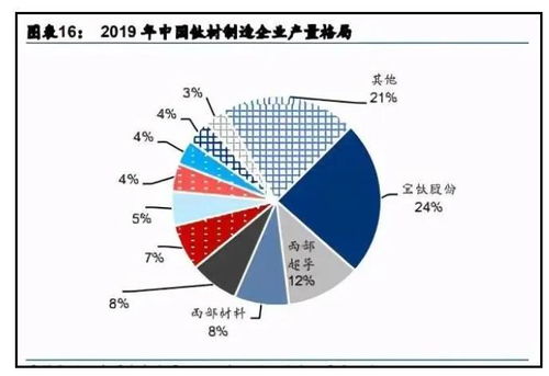 公司的五大板块， 缺一不可