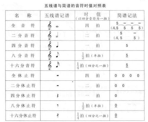 如何通过音符和休止符图解来判断吉凶？
