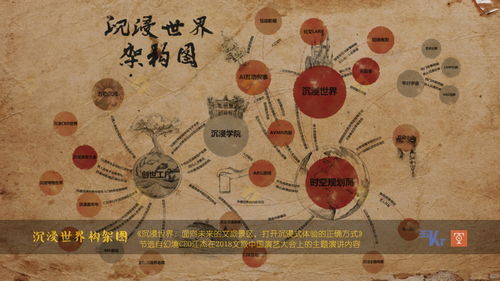 4.2 鬼谷子骨相学