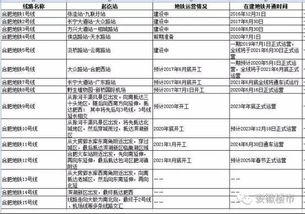 2. 凌晨出行的那些事儿