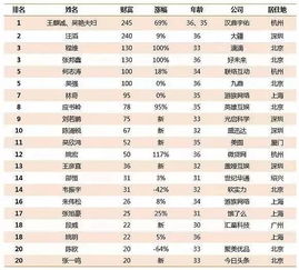 噪声测试：随便拼凑几个字看看有没有有钱进来