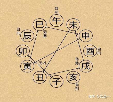 三和关系与其他五行理论之间那点繁杂事儿...