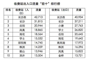 星座提车大法好