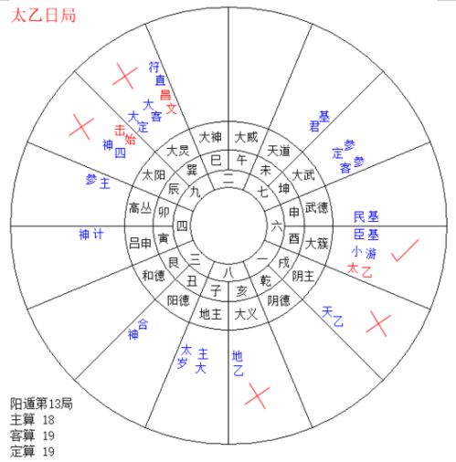 太乙神数的玄学起源