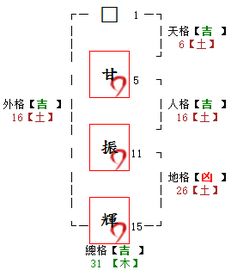 五格评分解析