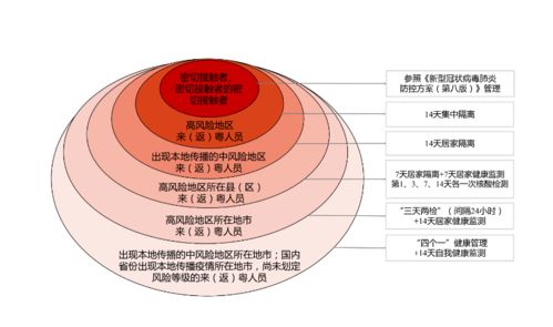 虫卵算命？2026年运势大揭秘